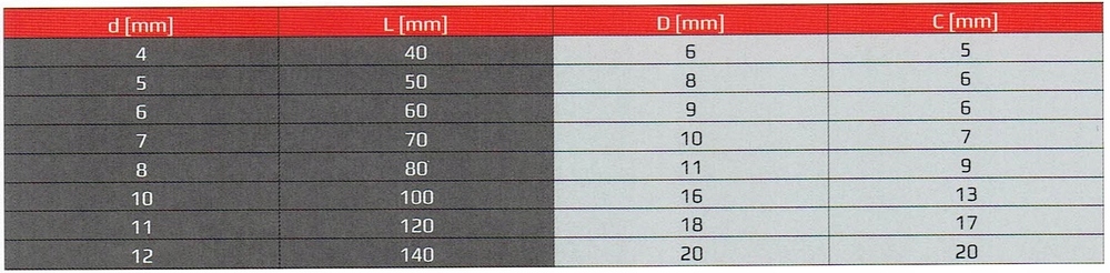 Karabińczyk strażacki Z ZABEZPIECZENIEM 4x40 40mm Ocynk Długość 40 mm