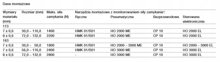 Opaska zaciskowa do przegubów 82,0-90,0 mm OETIKER Marka Oetiker