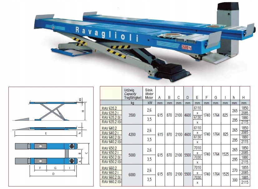Podnosnik nozycowy diagnostyczny Ravaglioli Marka Ravaglioli
