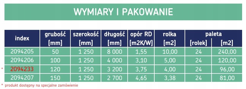 Wełna mineralna Ursa Platinum 032 gr.10cm 32,40/m2 Marka Ursa