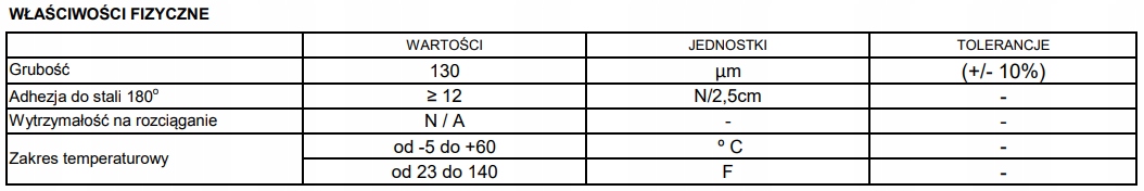 TAŚMA DO FOLII IZOLACYJNYCH BLUE DOLPHIN 48mm x50m Kod producenta PETR_07469