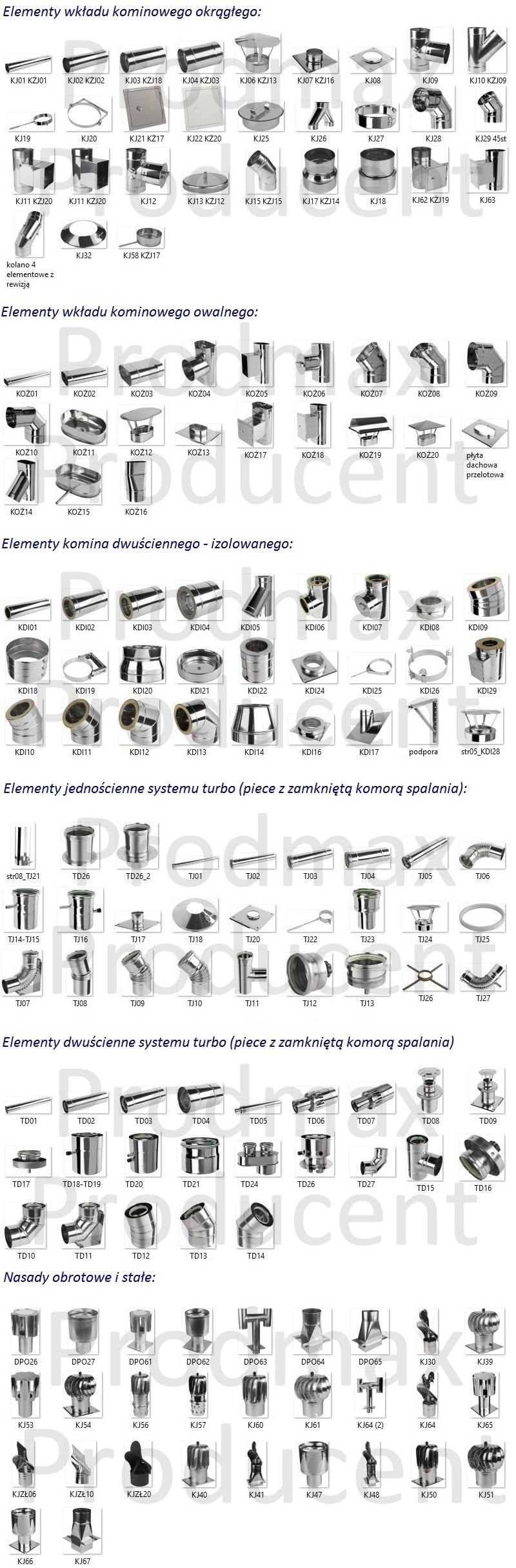 Rura Kwasoodporna Fi 125 Wkład Kominowy Komin 1Mb Długość 1 m