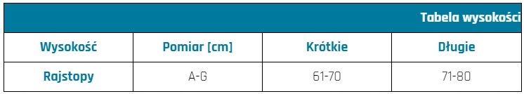 Rajstopy uciskowe żylaki Sigvaris TFS CCL2 krótkie Rozmiar S+