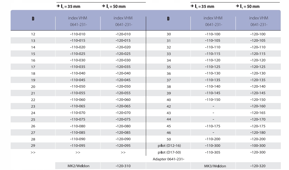 WIERTŁO RUROWE FREZ TREPAN. 50X50 TCT/ VHM FENES Rodzaj wiertła koronowe