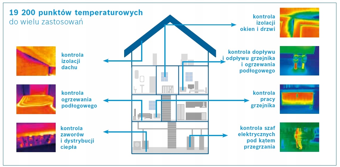 TERMO-DETEKTOR BOSCH GTC 400 C PROFESSIONAL Rodzaj kamera termowizyjna