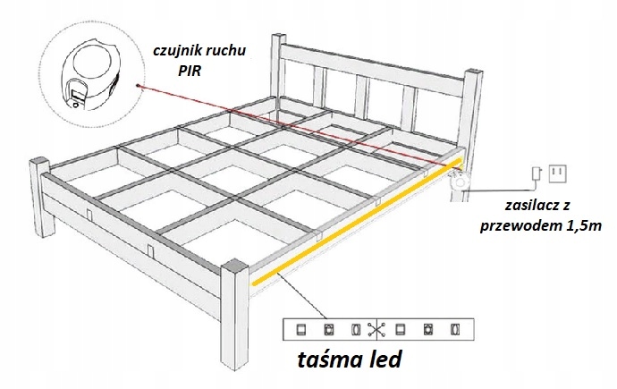 CZUJNIK RUCHU PIR TAŚMA LED 3528 ZASILACZ 150 CM Rodzaj inny rodzaj