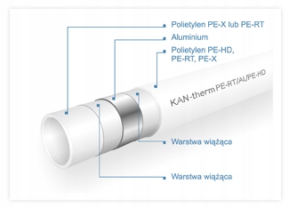 RURA KAN-Therm PE-RT/AL/PE-RT 16x2 600mb JAKOŚĆ ! Typ rura PEX