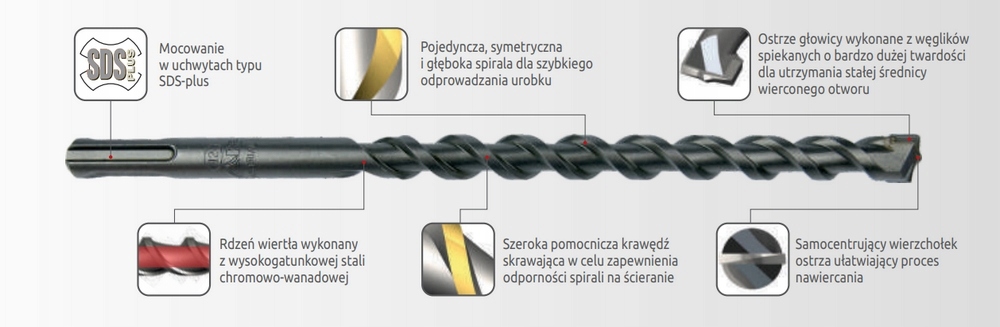 Wiertło do betonu fi 4mm SDS Plus 4x110 Typ mocowania SDS-Plus