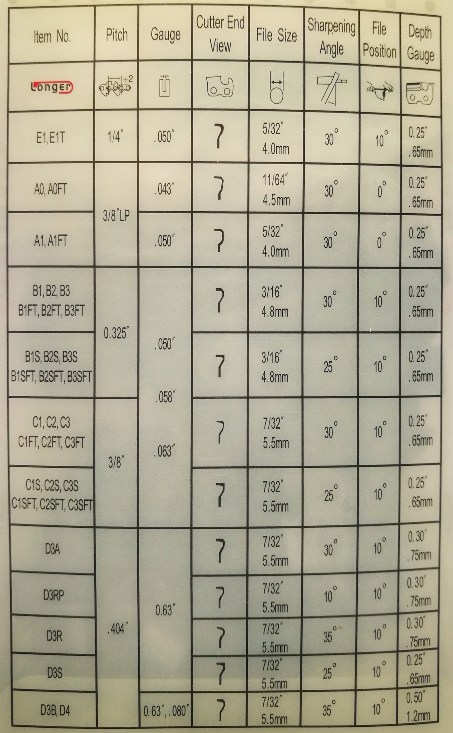 ŁAŃCUCH DO PIŁY HUSQVARNA 3/8 1,3 56ogniwa LONGER Waga produktu z opakowaniem jednostkowym 1 kg