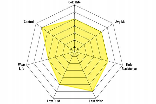 EBC YELLOW KLOCKI PRZÓD MAZDA CX-5 KE KF Typ samochodu Samochody osobowe