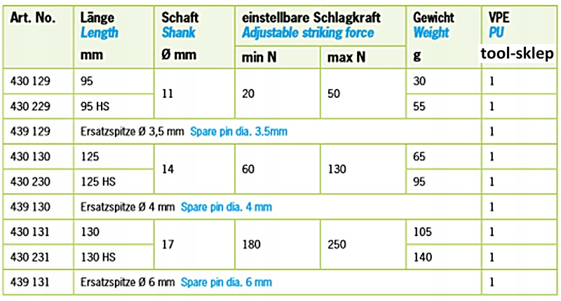 Punktak automatyczny 180 250N 430131 RENNSTEIG Brand Rennsteig