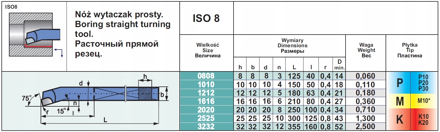 NÓŻ TOKARSKI WYTACZAK ISO8 12x12 NNWa Kod producenta NNWA1212P
