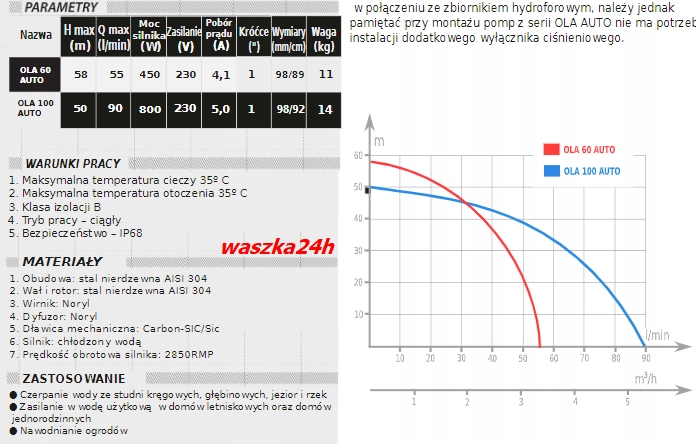 POMPA GŁĘBINOWA OLA AUTO 60 IBO 450W Cicha AUTOMAT EAN (GTIN) 5903887211932