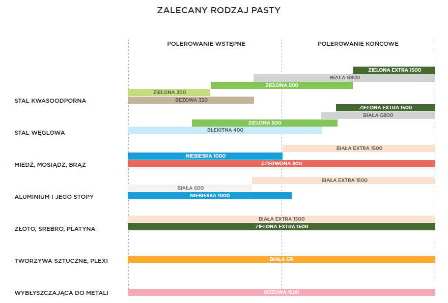 PASTA POLERSKA BIAŁA EXTRA ALUMINIUM NA LUSTRO Marka inny