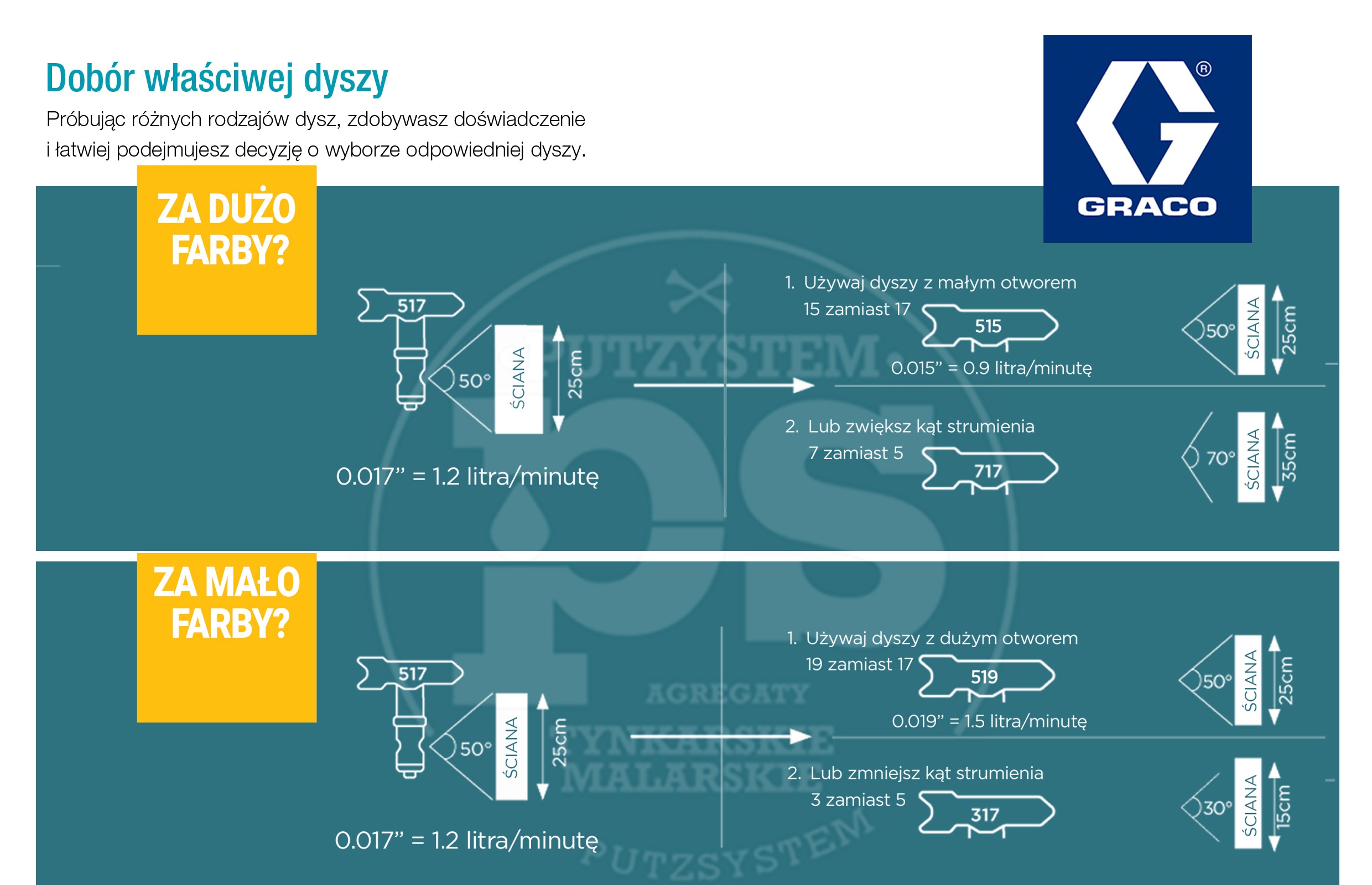 Dysza RAC X HDA agregat malarski Graco 531 Kod producenta HDA 531
