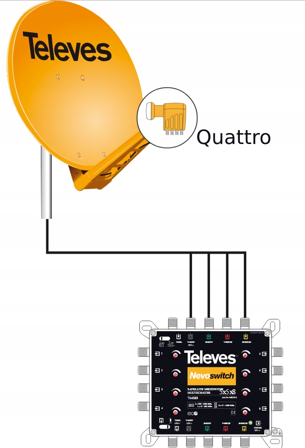 Konwerter Quattro Televes ref. 747701 multiswitch Kod producenta 747701