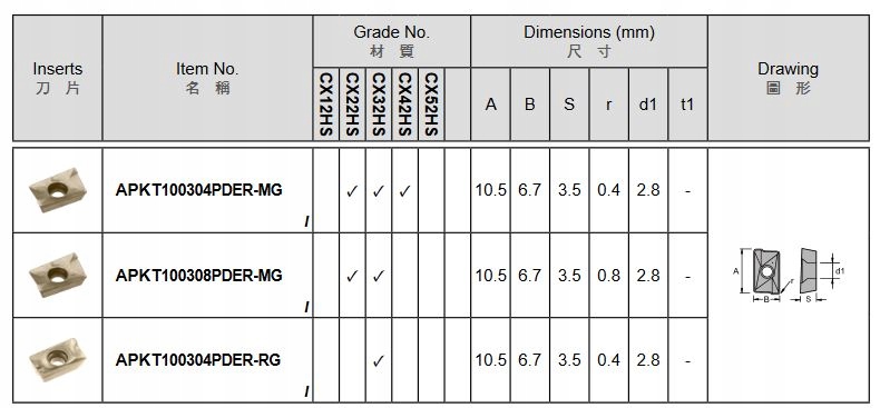 PŁYTKA PŁYTKI WIDIOWE APMT APKT 1003 GŁOWICA FREZ Kod producenta APKT 100304PDER RG-CX32HS