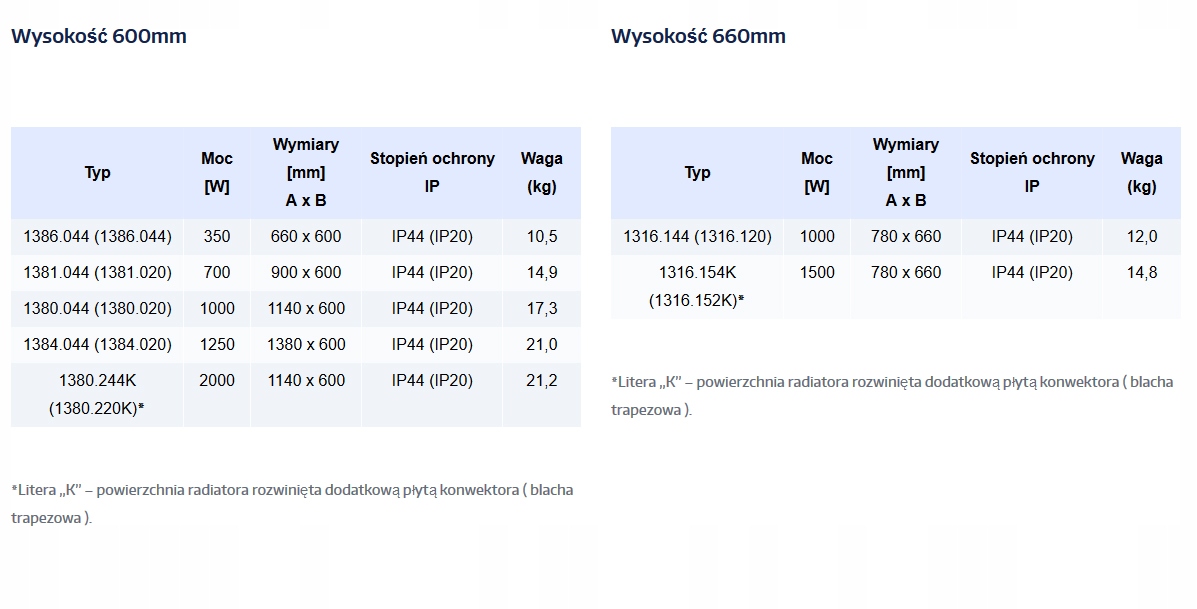Grzejnik elektryczny olejowy 1500 W LCD PL ELPE panelowy biały 66x78cm Informacje dodatkowe wyłącznik czasowy zabezpieczenie przez przegrzaniem