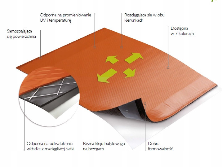 Taśma Wakaflex 2 – 10 mb, Kolor: Ciemnoczerwony Typ akcesoriów taśma