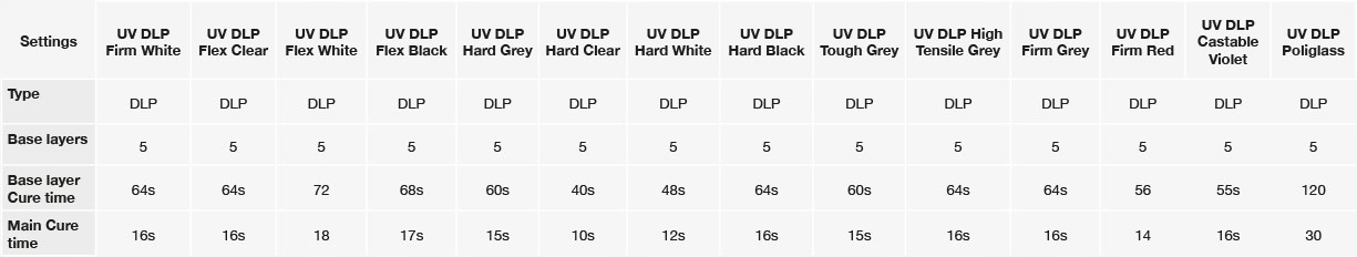 Żywica Photocentric UV DLP Firm Próbka 250g Producent Inna