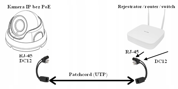 Zestaw POE LAN DO SIECI LAN MONITORINGU FV (1167) Kod producenta 1167