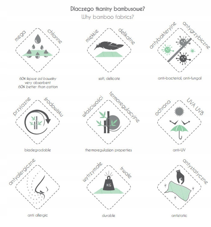 PIELUSZKA BAMBUSOWA 75X75 OŚMIORNICE Rodzaj bambusowa