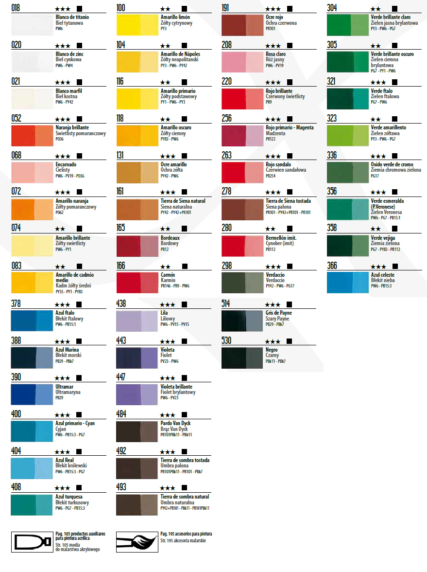 FARBY AKRYLOWE - FARBA AKRYLOWA POLYCOLOR 140ML Marka Maimeri