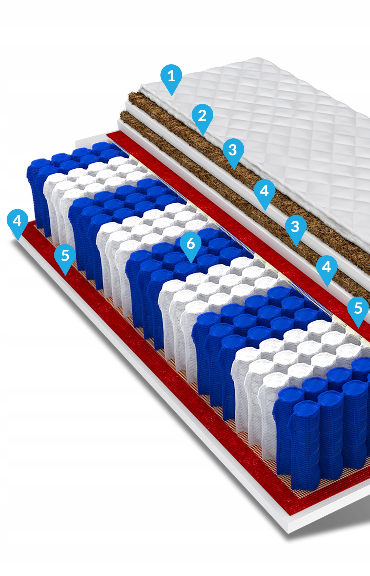 Materac 80x200 pocket kokos HOME PLUS DOUBLE Model home plus double