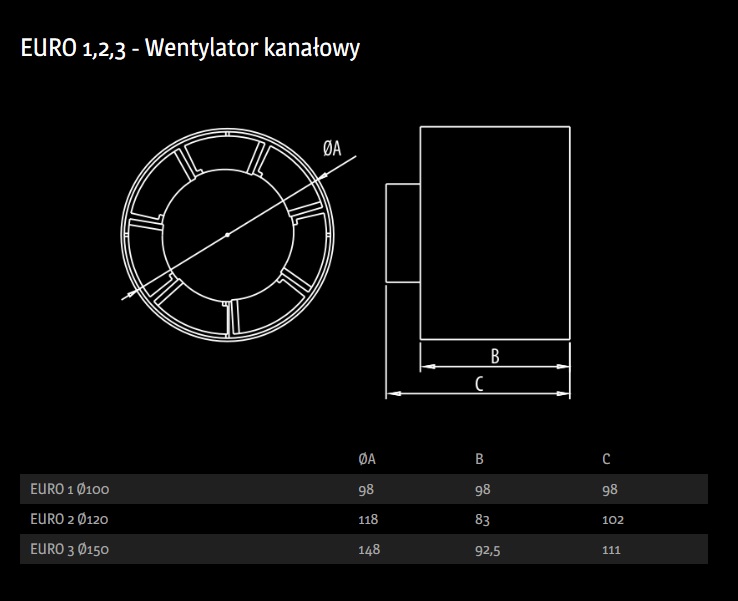wentylator osiowy 100mm  EURO 1 007-005 — 8