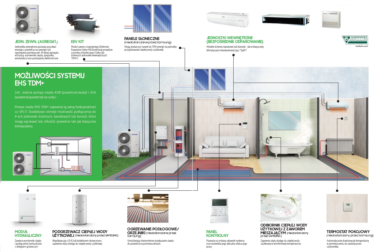 Powietrzna Pompa Ciepła Samsung EHS TDM Plus 9kW Kod producenta AE090MNYDEH/EU / AE090MXTPEH/EU