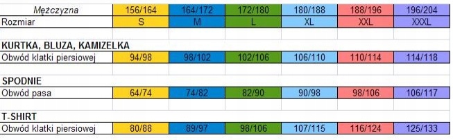 KURTKA ZIMOWA ROBOCZA BHP SOFTSHELL FOXY ISSA 'M Marka ISSA