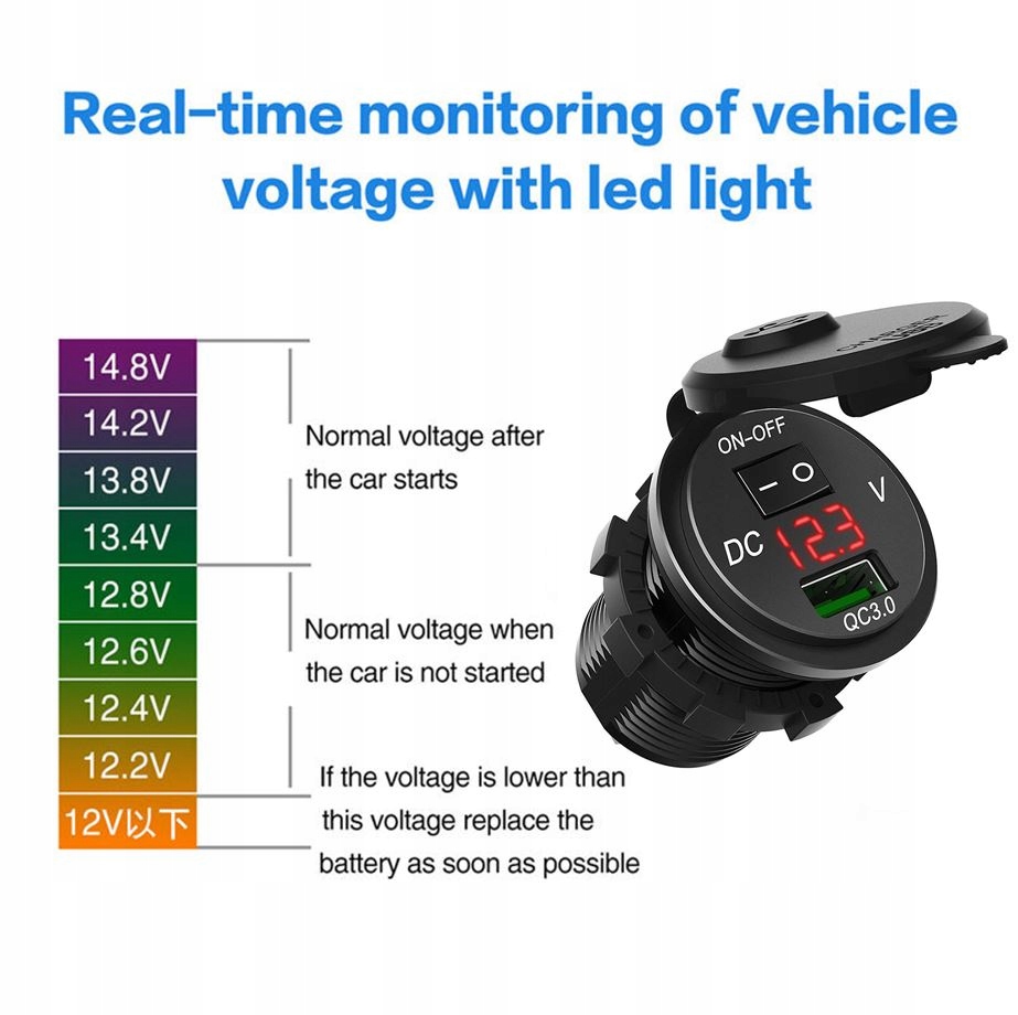 3.0 ŁADOWARKA USB Z WOLTOMIERZEM R on/off EAN (GTIN) 6286503885366