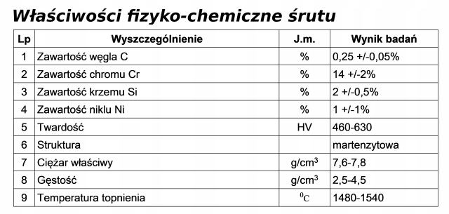 Śrut okrągły nierdzewny Cr materiał ścierniwo 10 Waga produktu z opakowaniem jednostkowym 25 kg