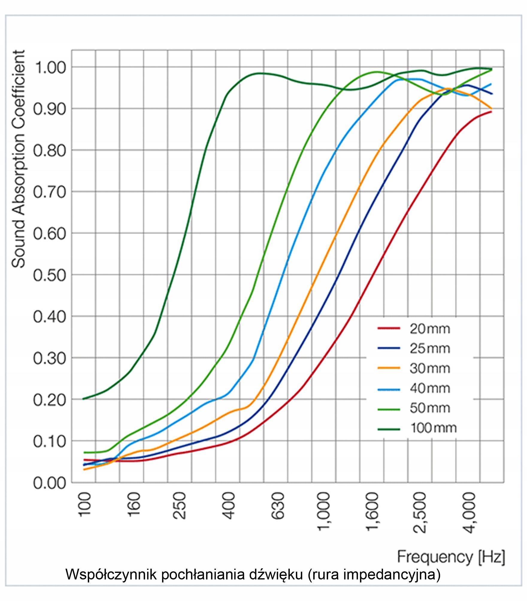 Basotect BASF 5cm Pianka Akustyczna SAMOPRZYLEPNA Typ pianka