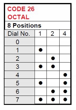 Nastawnik kodu APEM 8-pozycyjny, kątowy. Producent Apem