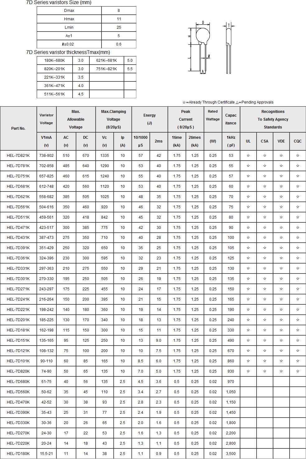 Warystor 7D431K 275VAC/350VDC (2 szt.) /2412-2 Producent Inna