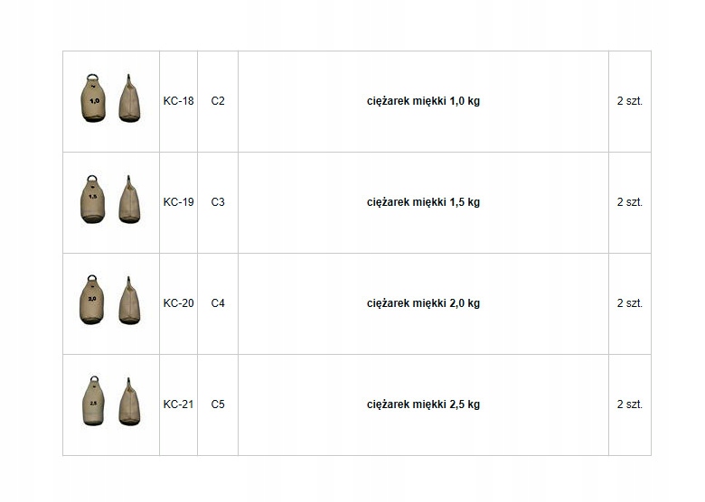 Osprzęt do UGULa, ugul - zestaw standardowy 82 szt Model UGUL-OS