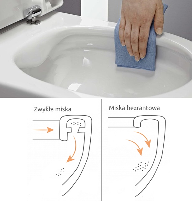 MISKA WC DESKA DUROPLAST WOLNOOPADAJĄCA cubic Rodzaj miska podwieszana
