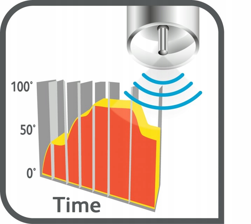 Мультиварка TEFAL Fuzzy Led RK7051 Комунікаційний дисплей