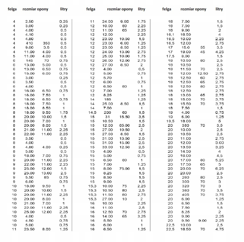 Niemiecki Plyn Do Napraw Opon Tls Leak Seal 5L Producent code TLS10