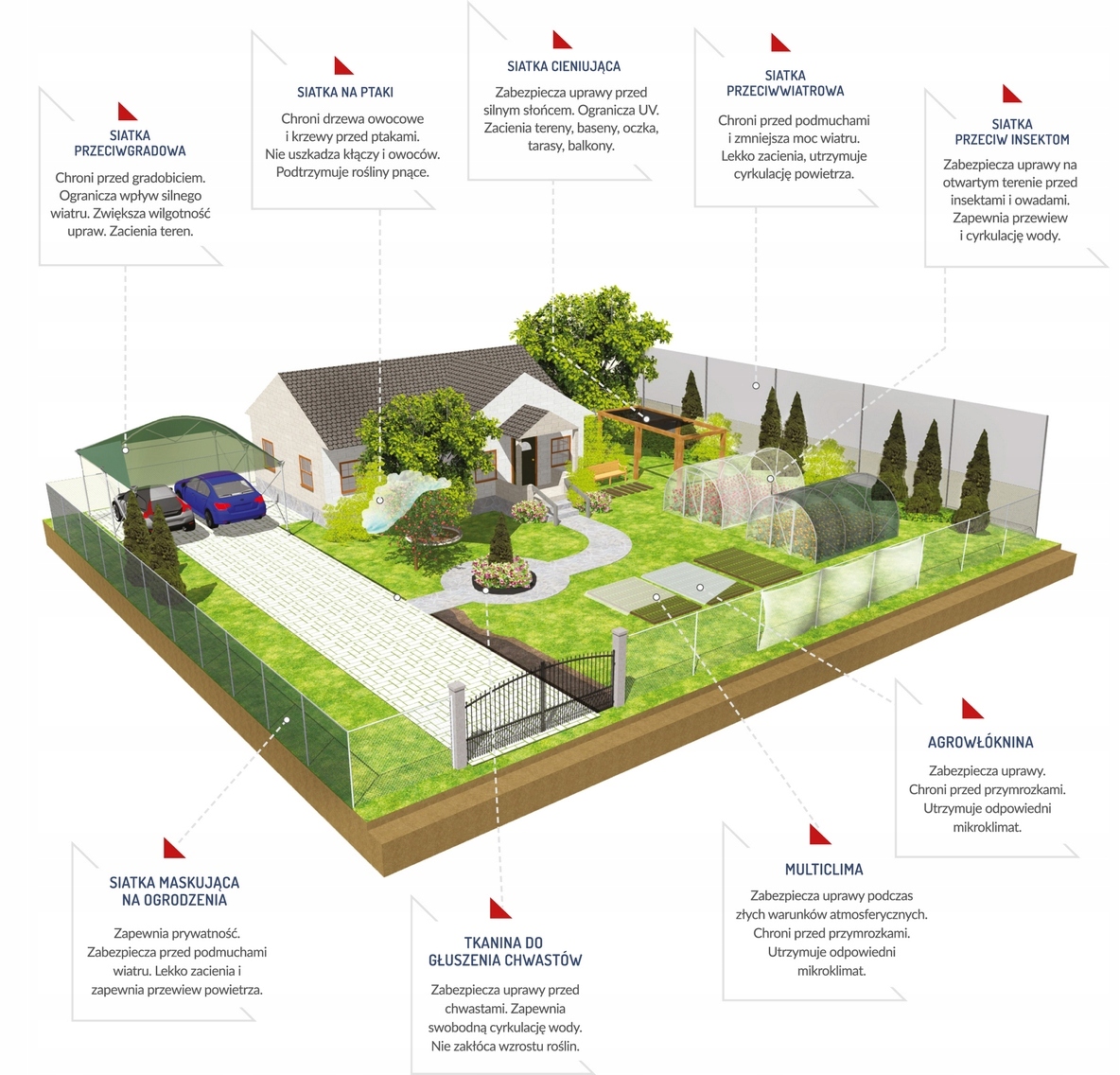 Szpilka do mocowania tkanin Premium 20cm - 10szt Szerokość (krótszy bok) 4 cm