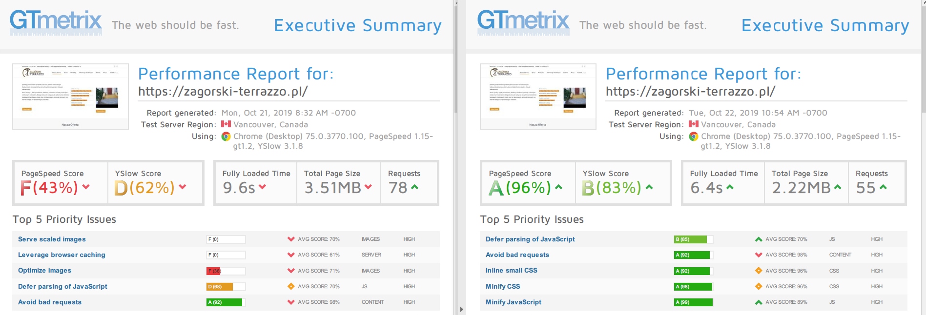 Optymalizacja szybkości strony www wordpress Nazwa Optymalizacja Szybkości Strony Wordpress