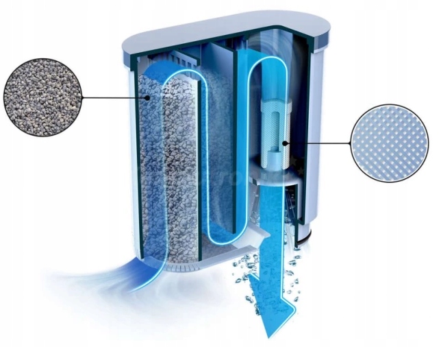 FILTR EKSPRESU Saeco Philips AquaClean CA6903 Oryginał Kod producenta wymienny filtr do wody philips aqua