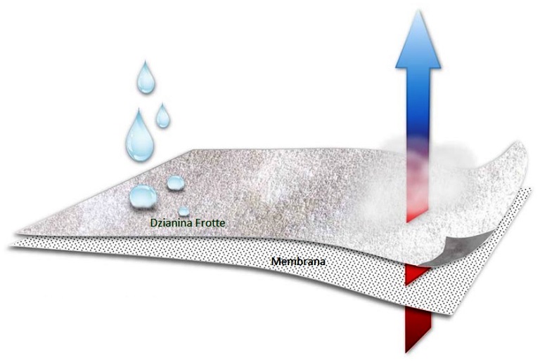 NIEPRZEMAKALNY OCHRANIACZ NA MATERAC 180X200 Kod producenta ZUZIACZEK