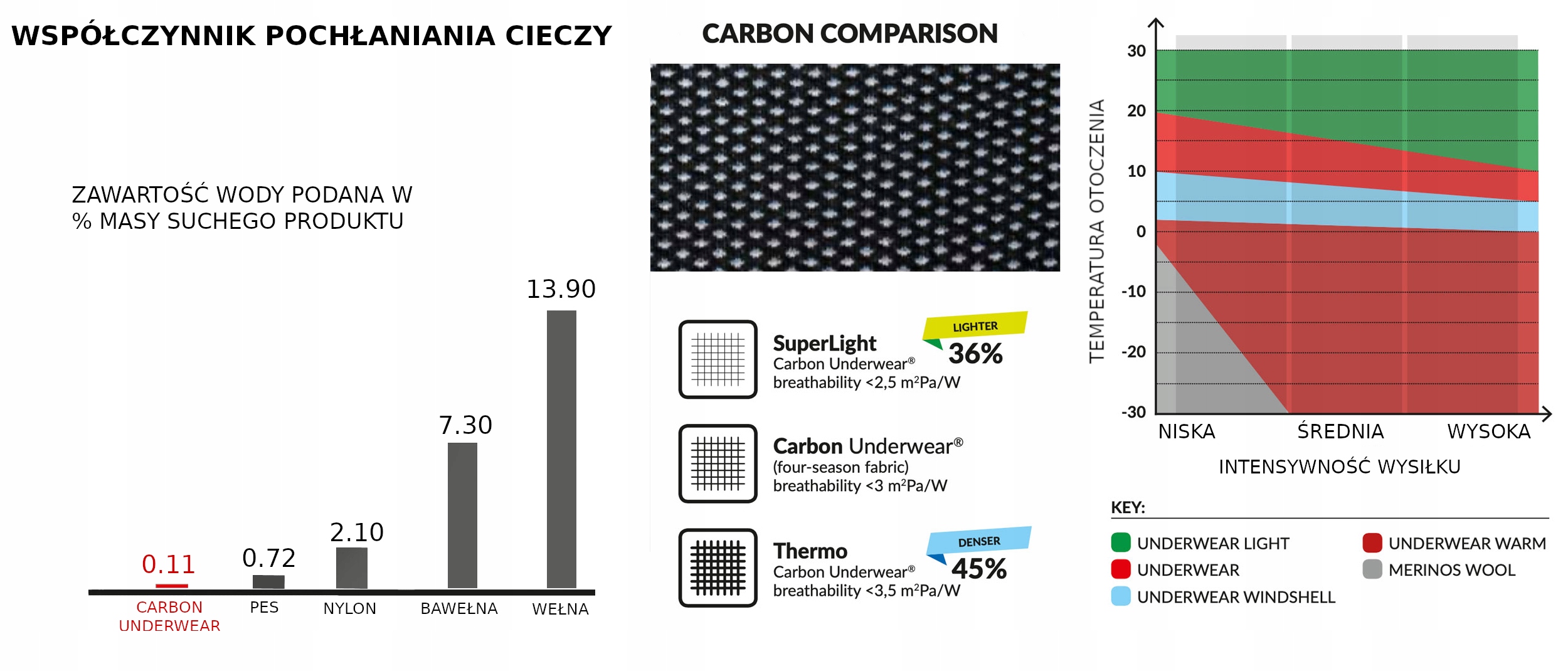 Зимний термоактивный комплект SIXS XS | S / -20°-5°C