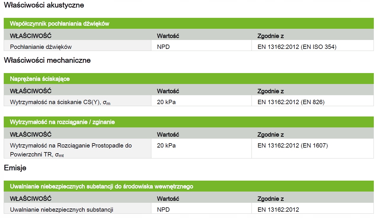 Wełna Garażowa Paroc CGL 20CY gr 20cm Szerokość 0.2 m