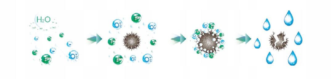 KLIMATYZATOR SEVRA 7,5kW do 80m SAMODZIELNY ZESTAW Rodzaj split