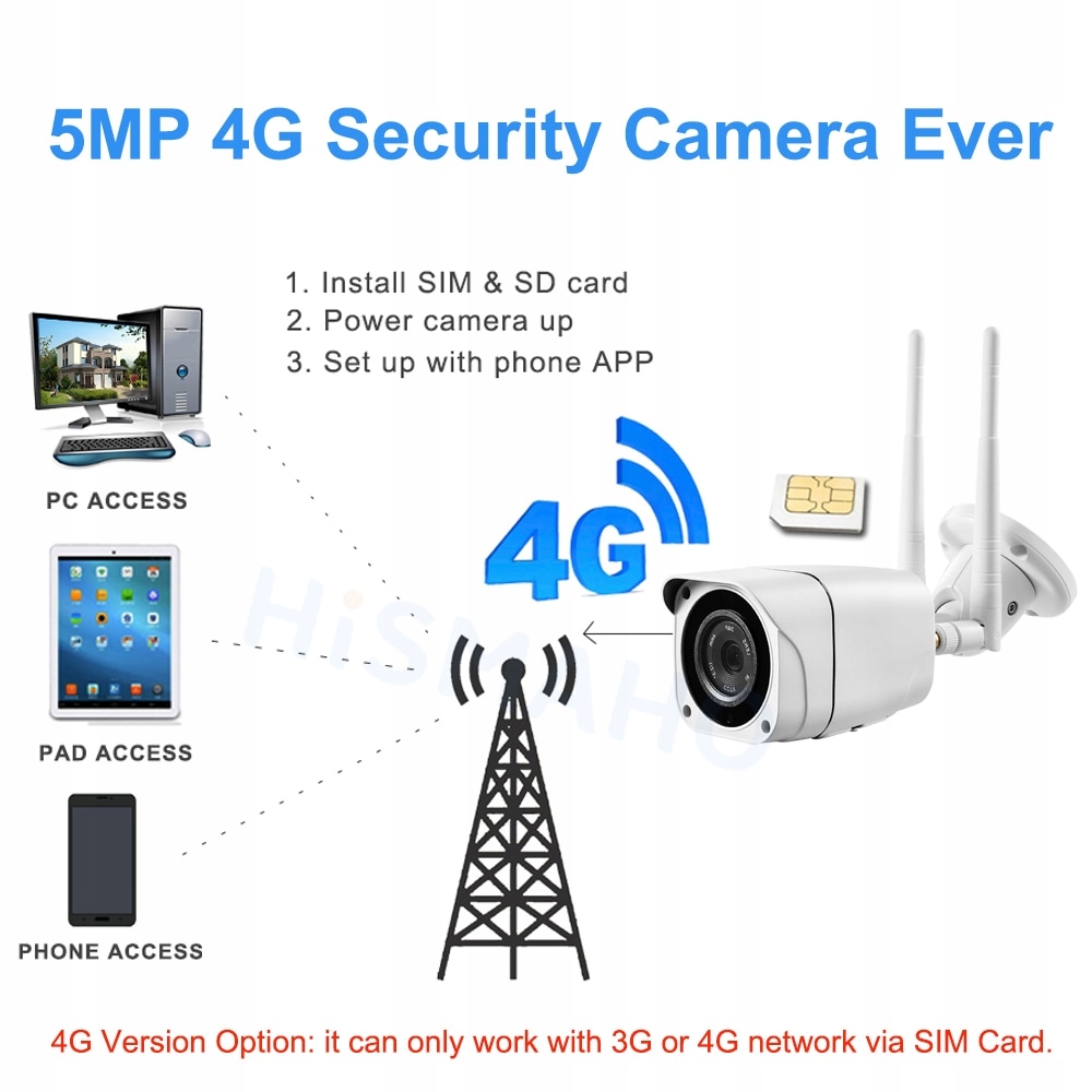 KAMERA LTE IP 3G 4G CAM SIM ZEWNĘTRZNA GSM 5Mpx Marka G-VISION