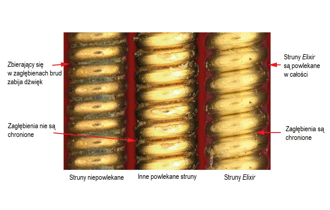 Elixir 16052 NanoWeb Phosphor Bronze 12-53 struny Marka Elixir