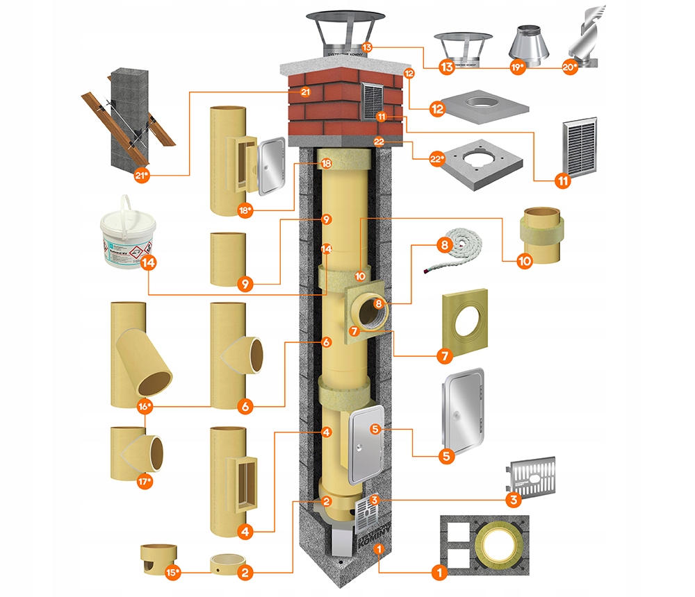 System kominowy ceramiczny KW2 fi 200 6m Standard EAN (GTIN) 5905317703321